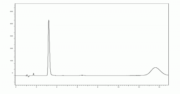 N-3,5-diallyloxybenzoyl-DL-leucine methyl ester