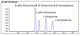 DL-Threonine