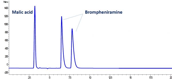 Brompheniramine maleate