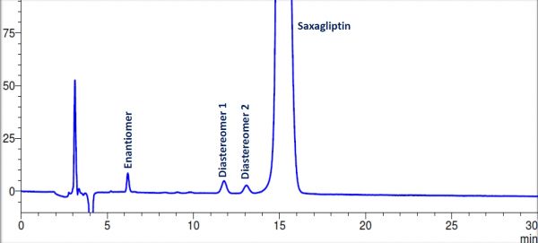 Saxagliptin
