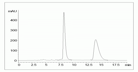 1-(4-Chlorobenzhydryl)-piperazine