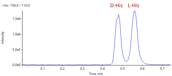 DL-Histidine