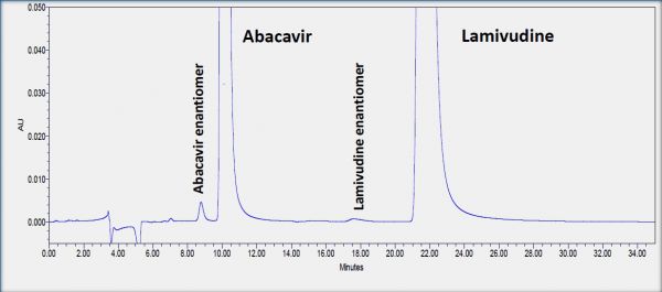 Lamivudine (containing the enantiomeric impurity)