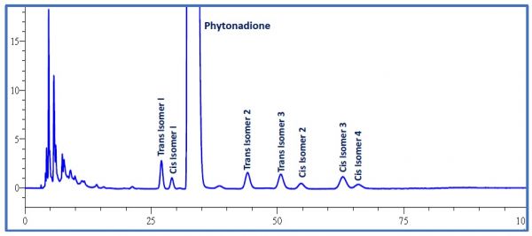Phytonadione