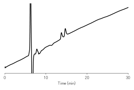 Glucose