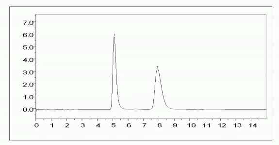 Pinocembrin-7-methyl ether